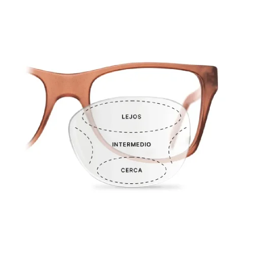 Ocupacionales - Orgánico Blue Para Pantallas Estilo Multifocal